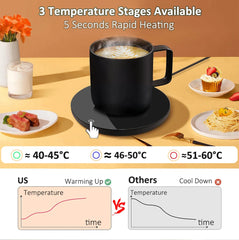 MugWarmer™ – Keep Your Drink Hot